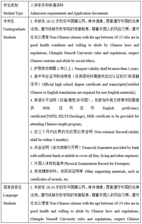 2024 Admission Brochure for International Students School of International Education of Chengdu Neusoft University 成都东软学院国际教育学院2024年来华留学生招生简章