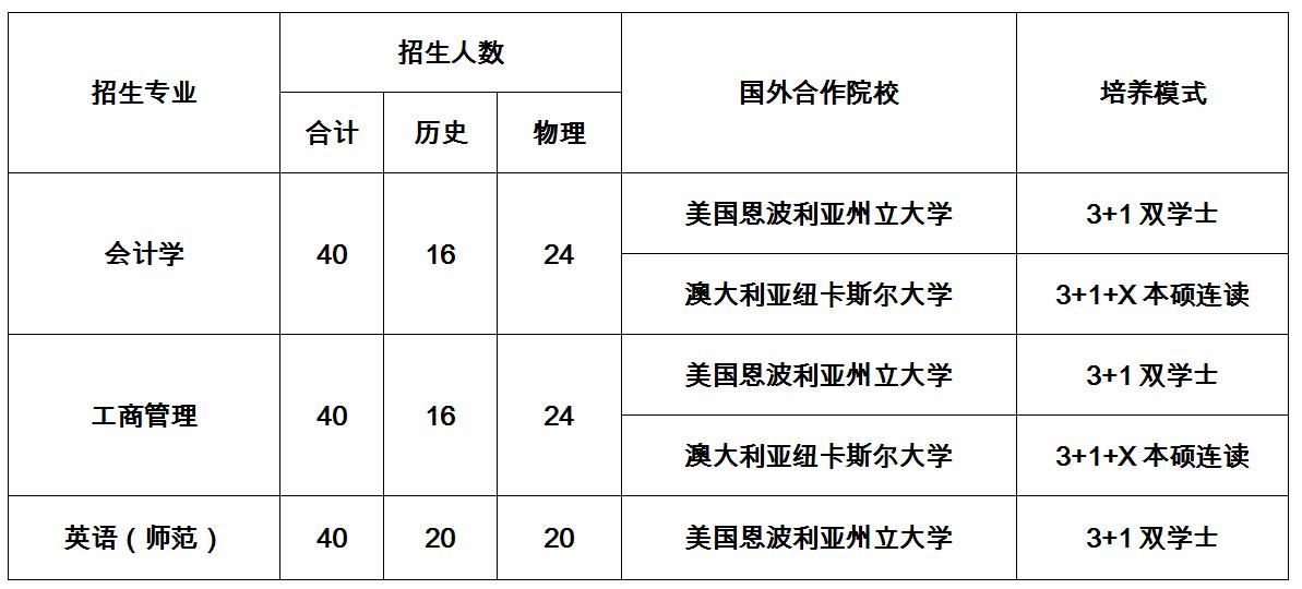 2022 Guangdong Normal University International class enrollment Prospectus 2022年广东技术师范大学国际班招生简章