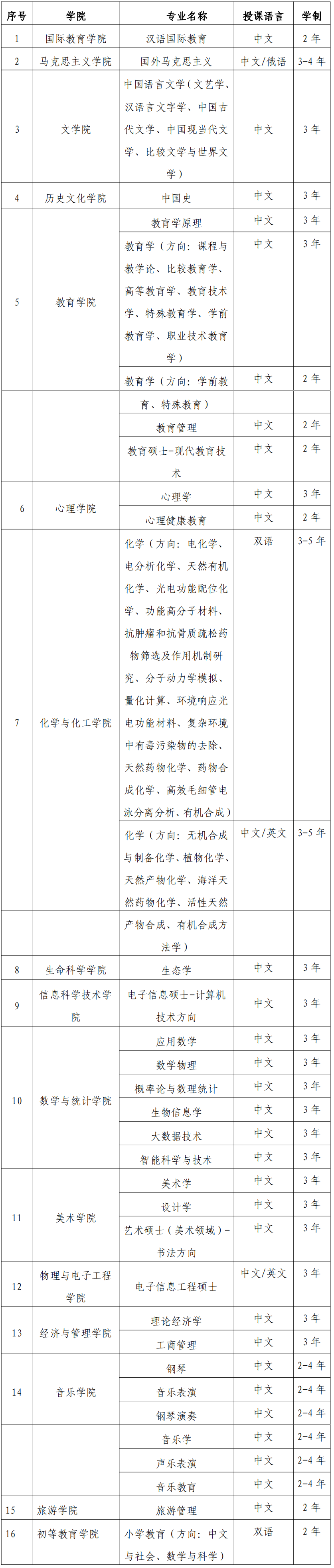2023 Hainan Normal University International Student Enrollment Prospectus 2023年海南师范大学国际学生招生简章
