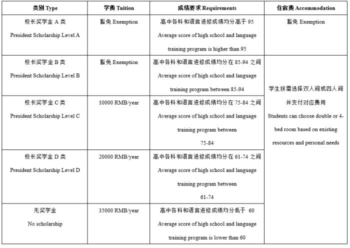 2024 Admission Brochure for International Students School of International Education of Chengdu Neusoft University 成都东软学院国际教育学院2024年来华留学生招生简章