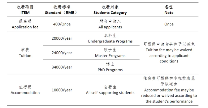 24-25 Wuhan Sports University International Students (degree program) Enrollment brochure 武汉体育学院国际学生(学历项目)招生简章