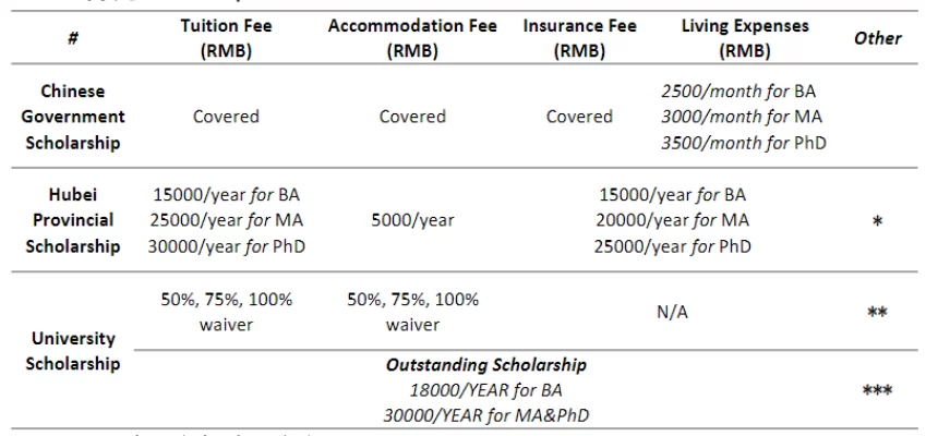 24-25 Wuhan Sports University International Students (degree program) Enrollment brochure 武汉体育学院国际学生(学历项目)招生简章