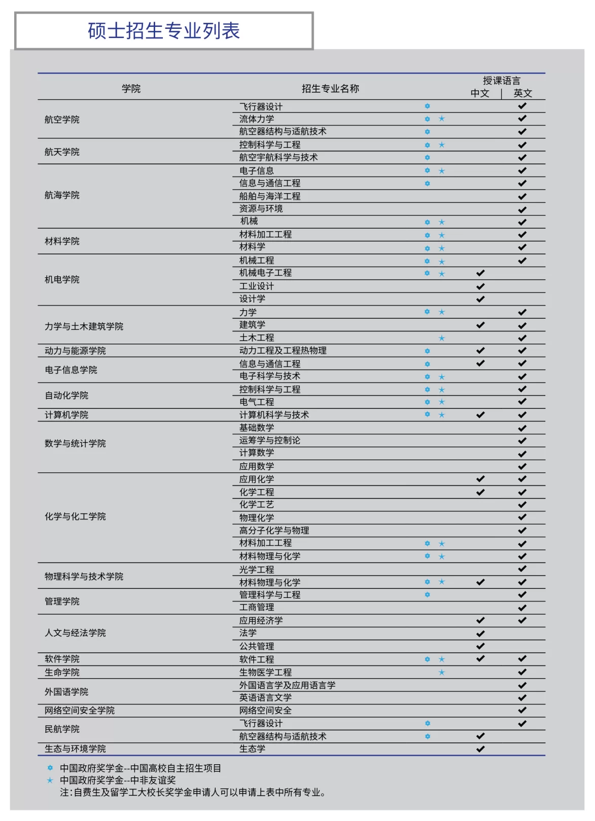 2021 Northwestern Polytechnical University Graduate International Student Enrollment Prospectus 2021年西北工业大学研究生国际学生招生简章 WentChina 2021 Northwestern Polytechnical University Graduate International Student Enrollment Prospectus 2021年西北工业大学研究生国际学生招生简章