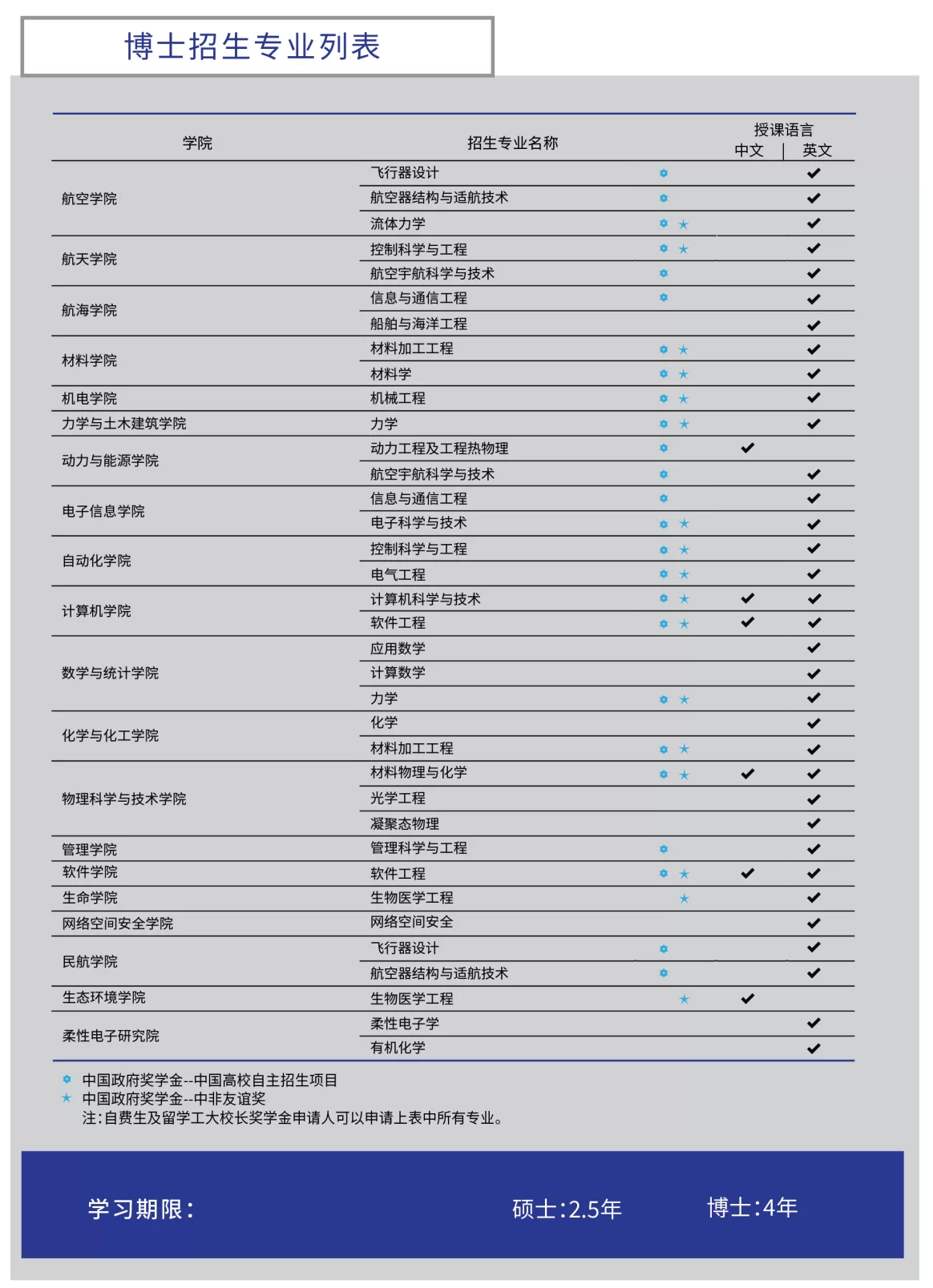 2021 Northwestern Polytechnical University Graduate International Student Enrollment Prospectus 2021年西北工业大学研究生国际学生招生简章 WentChina 2021 Northwestern Polytechnical University Graduate International Student Enrollment Prospectus 2021年西北工业大学研究生国际学生招生简章