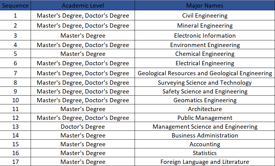 CUMTB International Student Admissions Brochure - 2025