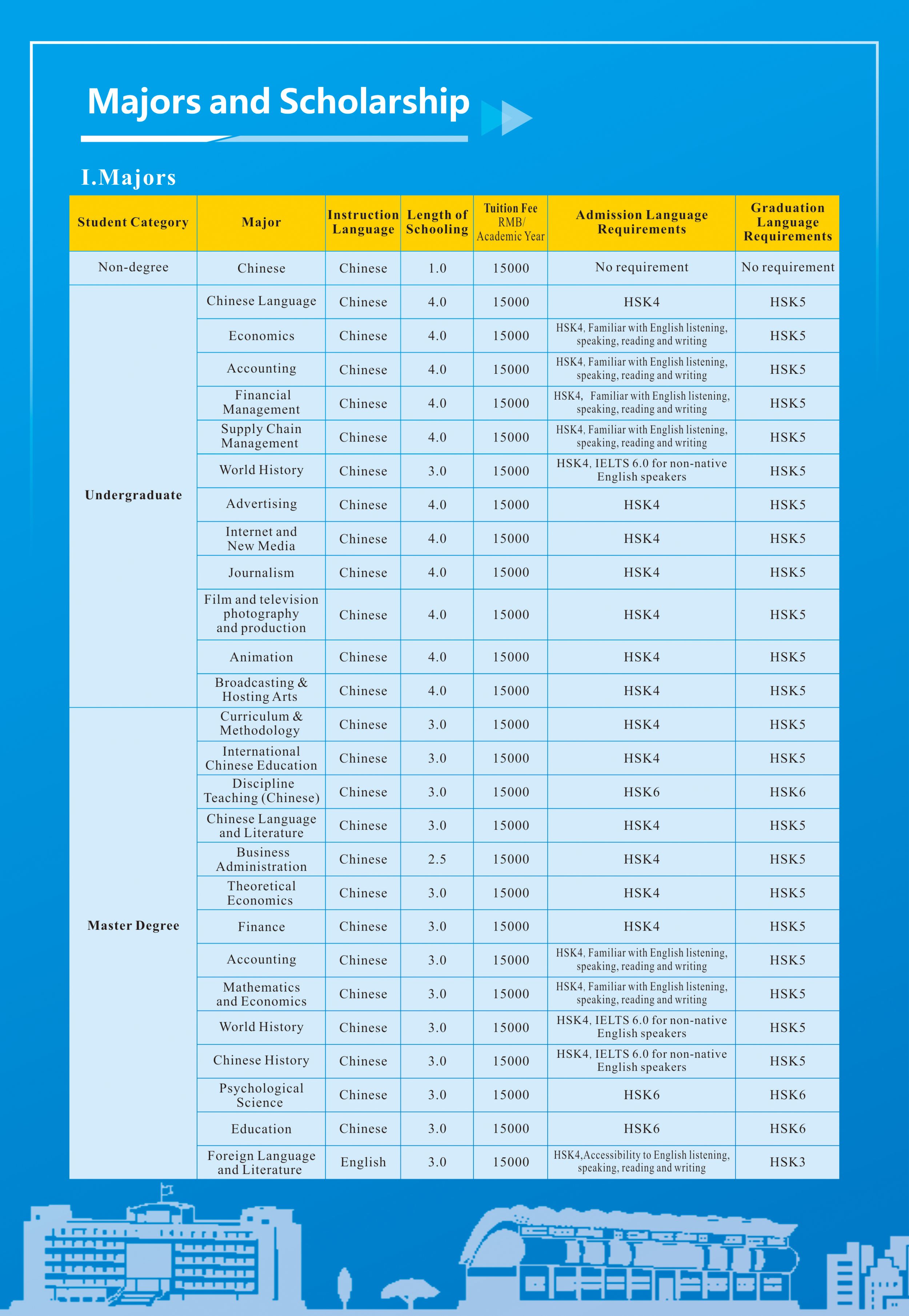 Anhui Normal University Enrollment Guide for International Students 2025