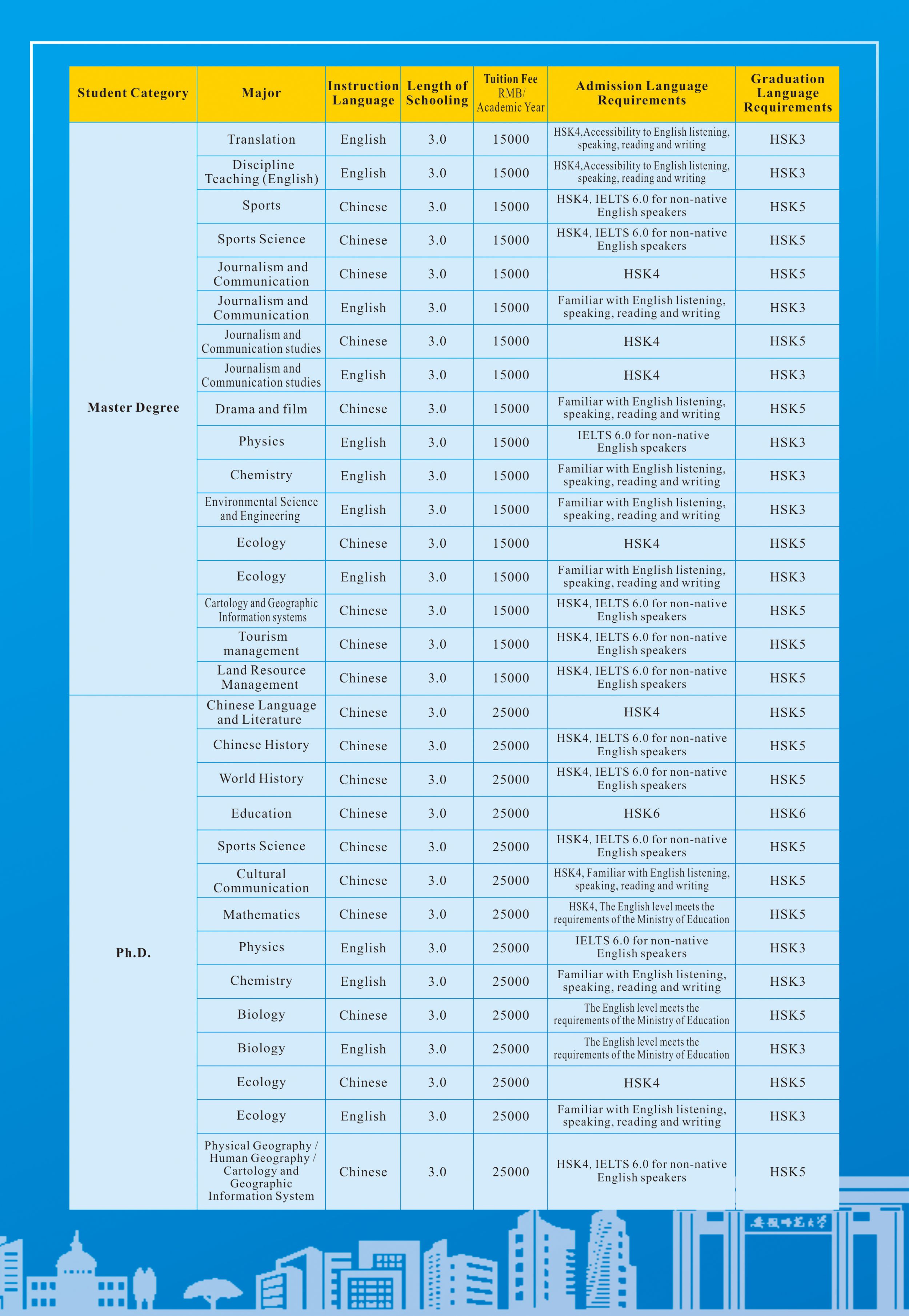 Anhui Normal University Enrollment Guide for International Students 2025