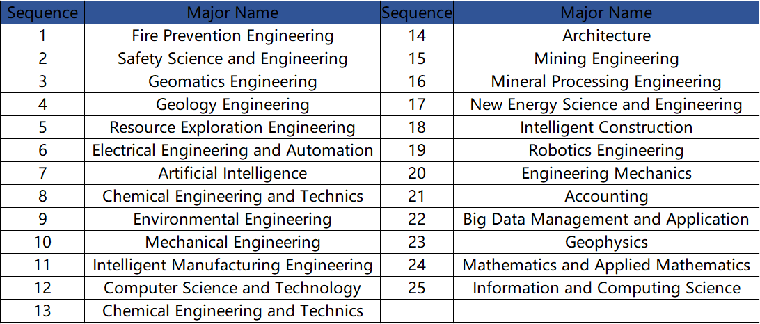CUMTB International Student Admissions Brochure - 2025
