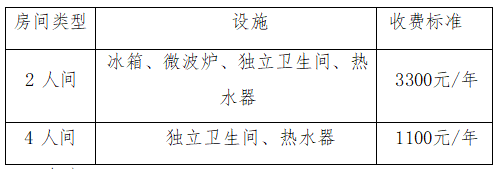 2025 Sichuan Agricultural University International Ph.D Programs Enrollment Regulations