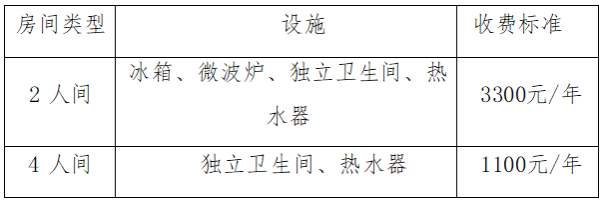 2025 Sichuan Agricultural University International Master Programs Enrollment Regulations