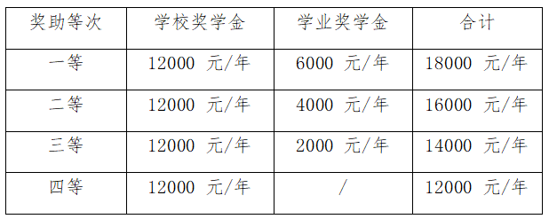 2025 Sichuan Agricultural University International Undergraduate Enrollment Regulations