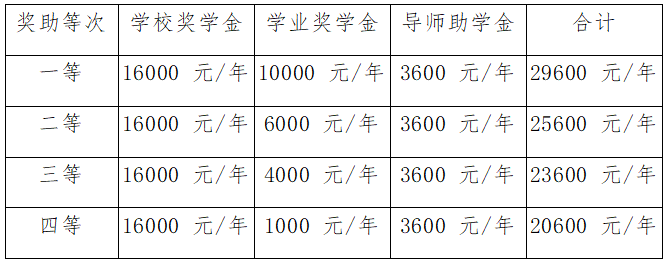2025 Sichuan Agricultural University International Master Programs Enrollment Regulations