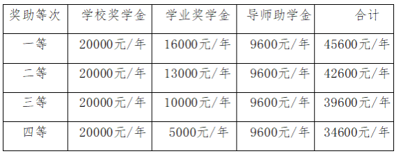 2025 Sichuan Agricultural University International Ph.D Programs Enrollment Regulations