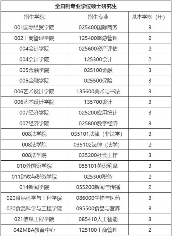 2025 Nanjing University of Finance and Economics Graduate Admissions Brochure for International Students