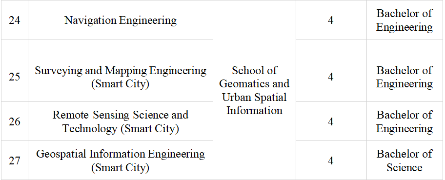 2025 Beijing University of Civil Engineering and Architecture Chinese-medium Bachelor Degrees Program for International Students