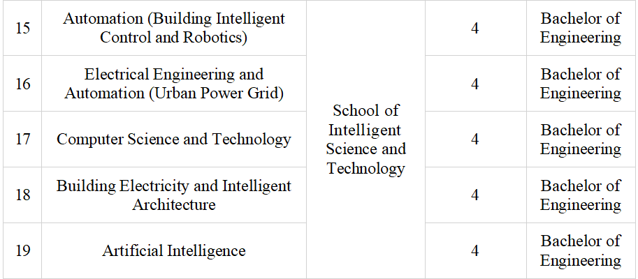 2025 Beijing University of Civil Engineering and Architecture Chinese-medium Bachelor Degrees Program for International Students