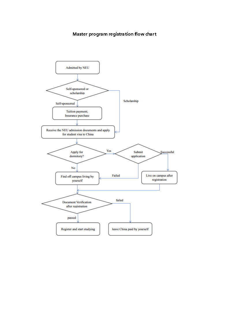 2025 Northeastern University Master Program Application Guide for International Students