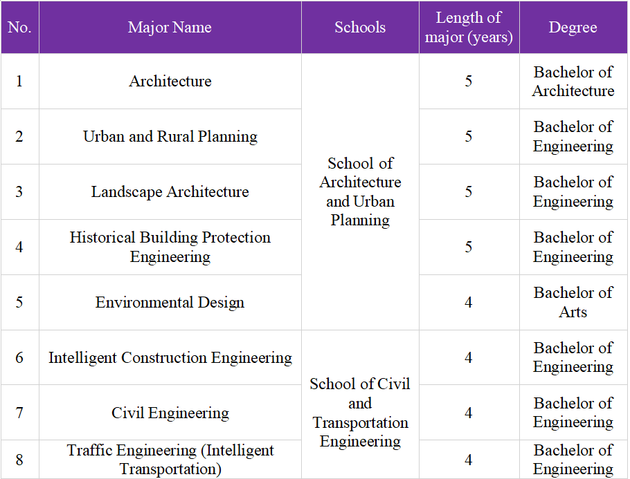 2025 Beijing University of Civil Engineering and Architecture Chinese-medium Bachelor Degrees Program for International Students