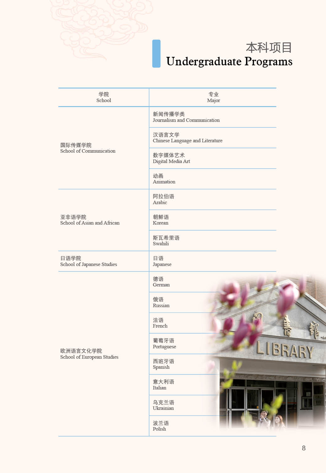 2025 TIANJIN FOREIGN STUDIES UNIVERSITY INTERNATIONAL ADMISSION