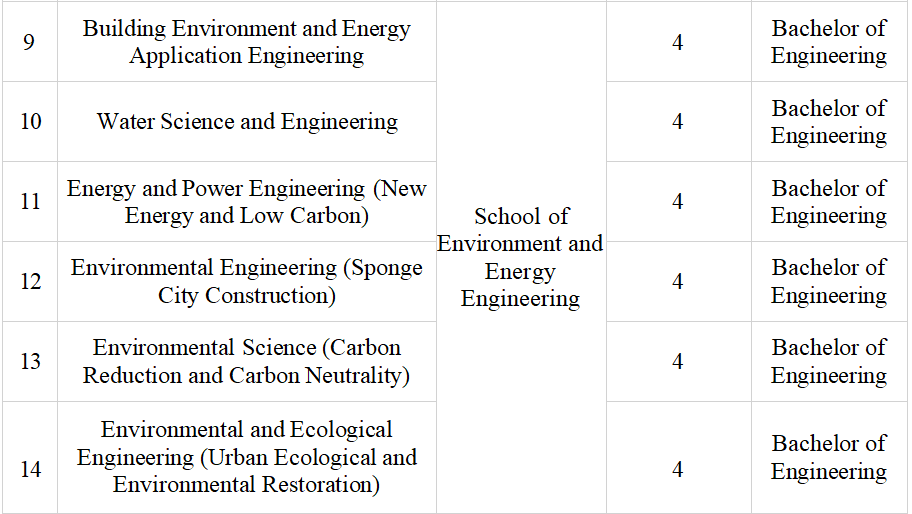 2025 Beijing University of Civil Engineering and Architecture Chinese-medium Bachelor Degrees Program for International Students