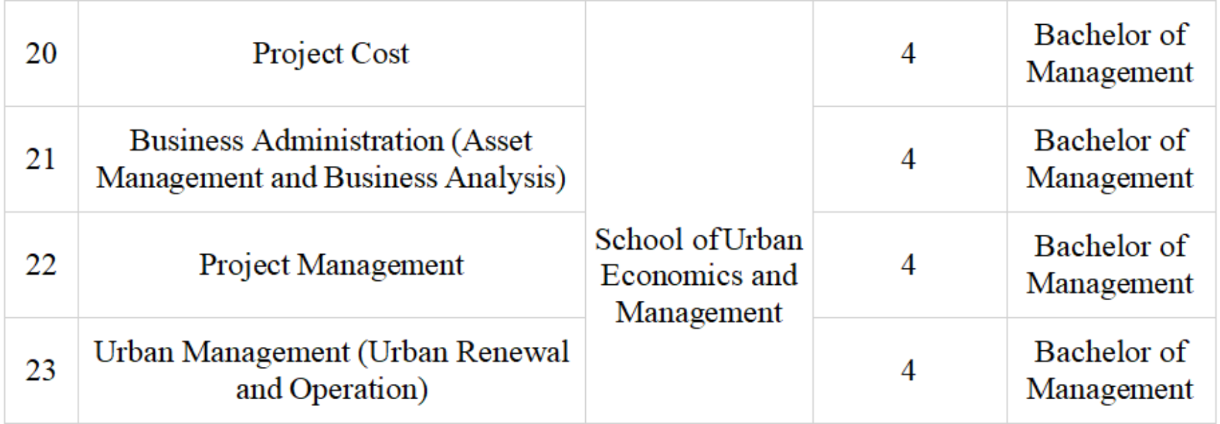 2025 Beijing University of Civil Engineering and Architecture Chinese-medium Bachelor Degrees Program for International Students