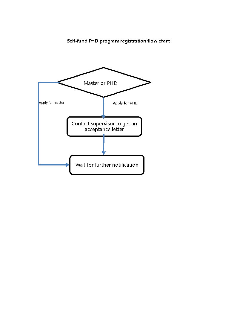 2025 Northeastern University PHD Program Application Guide for International Students