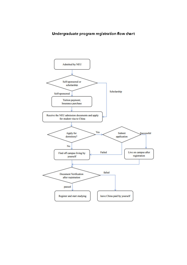 2025 Northeastern University Undergraduate Program Application Guide for International Students