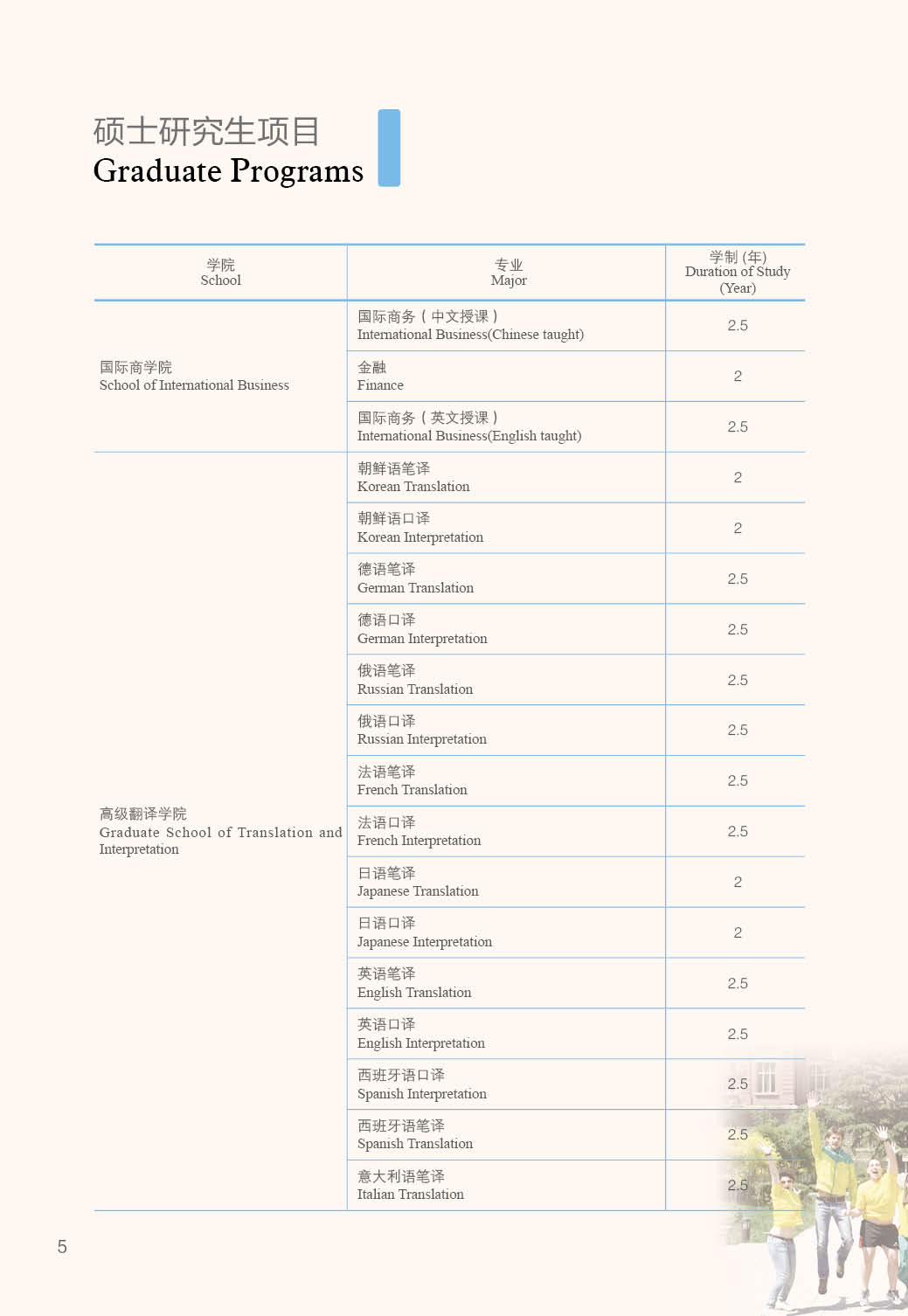 2025 TIANJIN FOREIGN STUDIES UNIVERSITY INTERNATIONAL ADMISSION