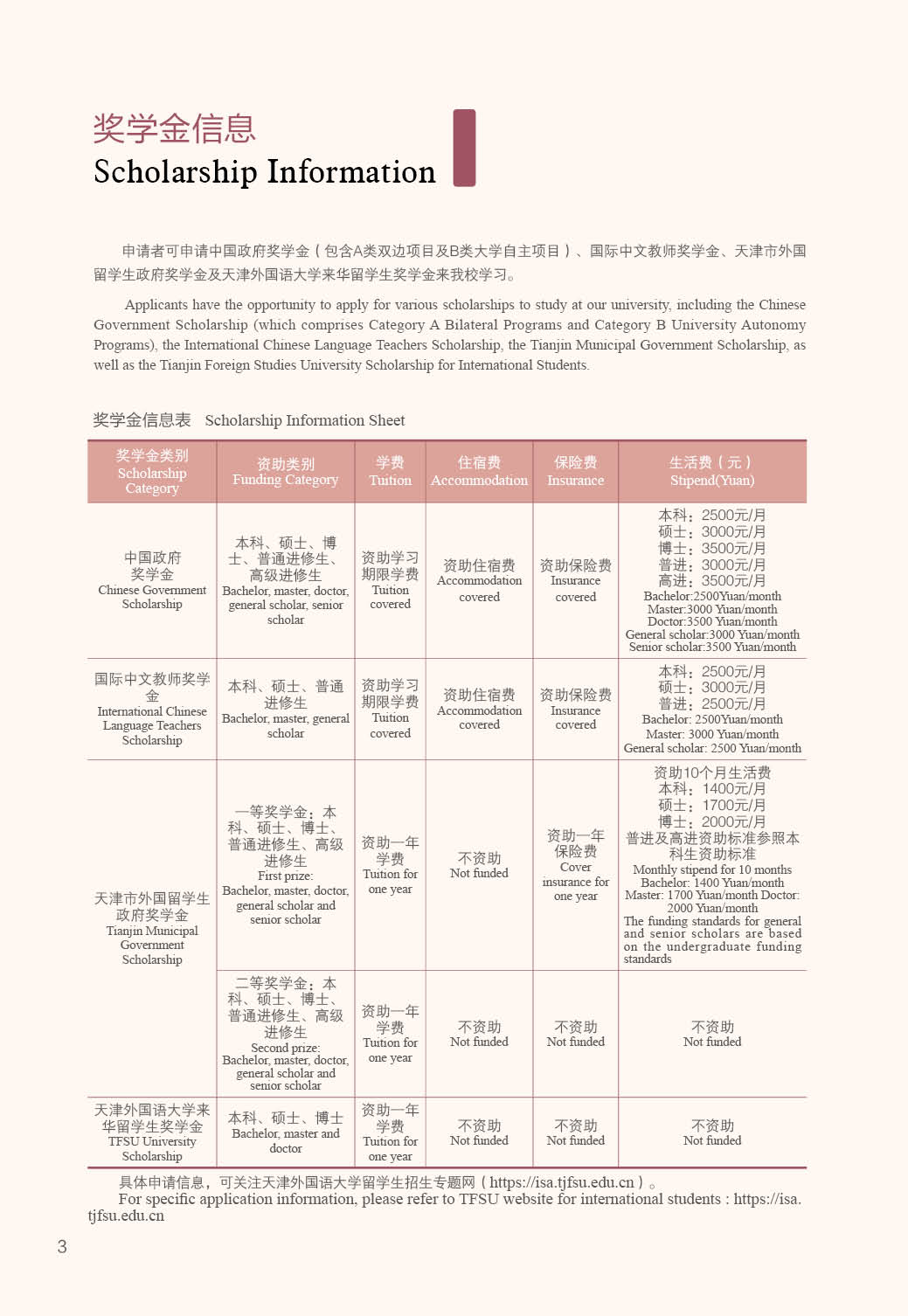 2025 TIANJIN FOREIGN STUDIES UNIVERSITY INTERNATIONAL ADMISSION