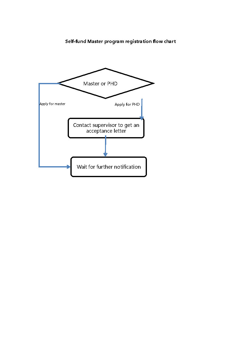 2025 Northeastern University Master Program Application Guide for International Students