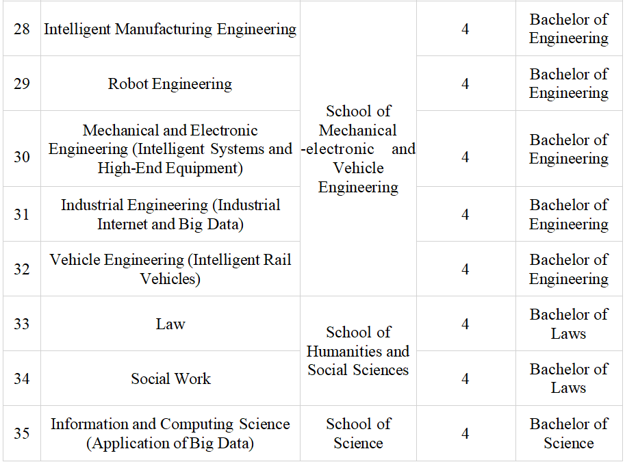2025 Beijing University of Civil Engineering and Architecture Chinese-medium Bachelor Degrees Program for International Students