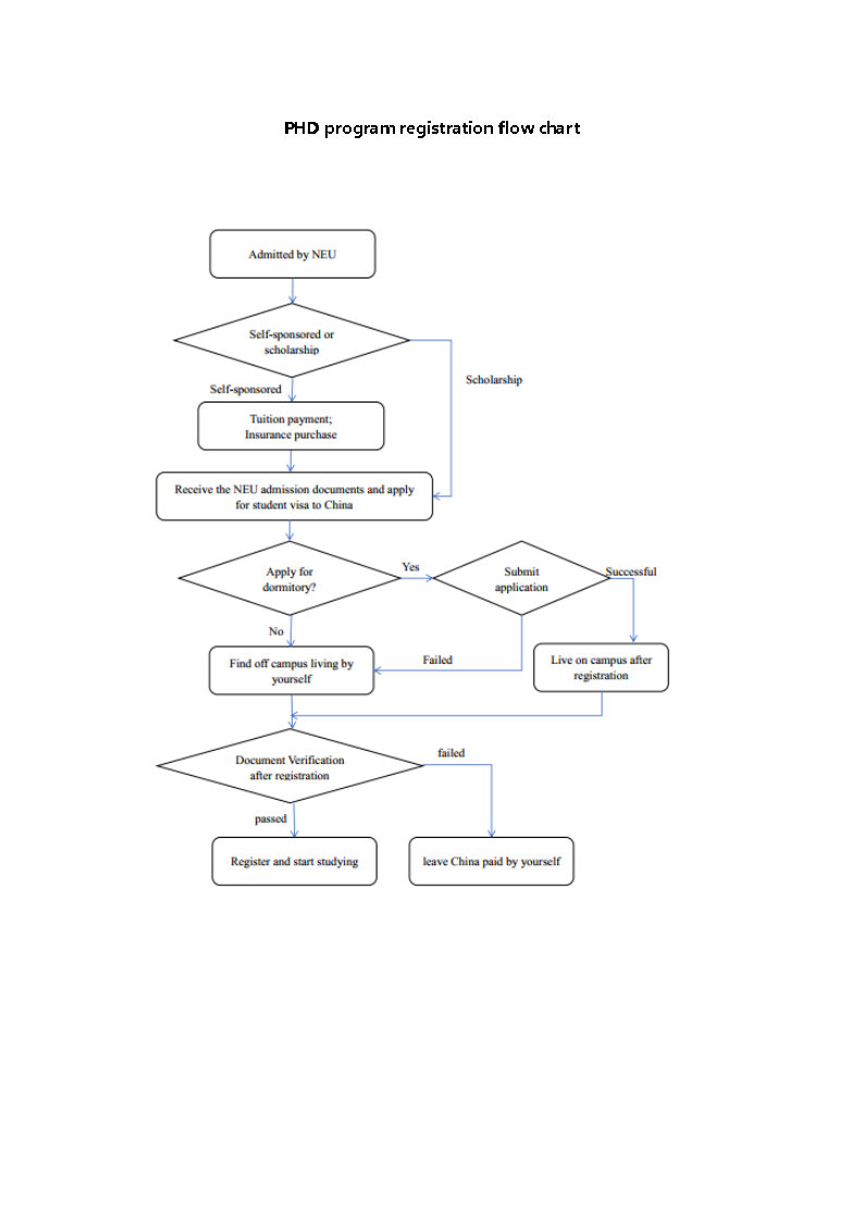 2025 Northeastern University PHD Program Application Guide for International Students