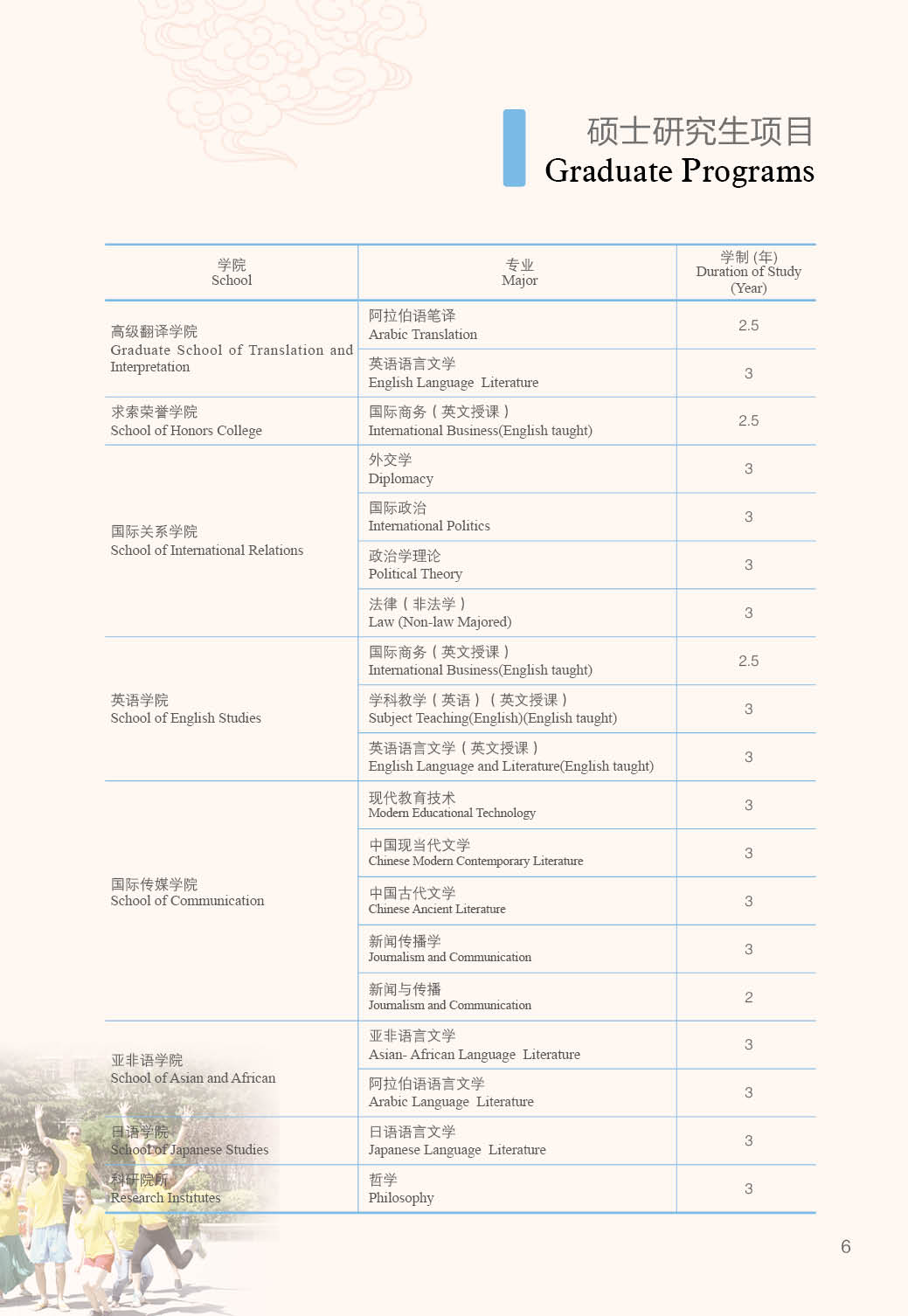 2025 TIANJIN FOREIGN STUDIES UNIVERSITY INTERNATIONAL ADMISSION
