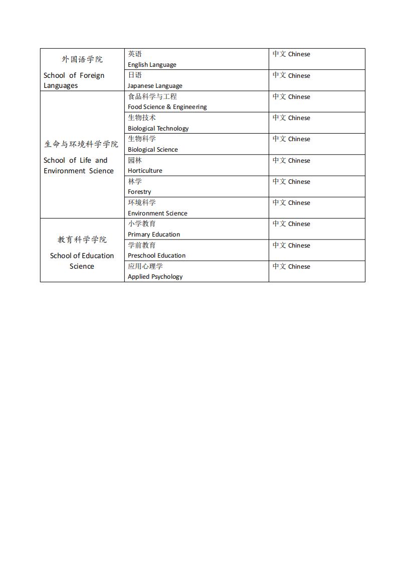Huangshan University Admission Brochures for International Students in 2025