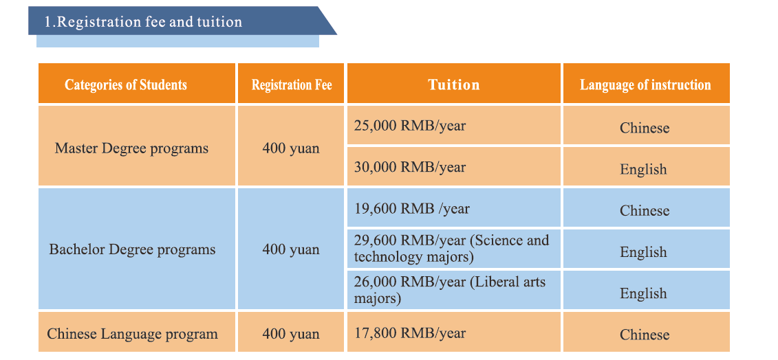 2025 NORTH CHINA UNIVERSITY OF TECHNOLOGY INTERNATIONAL PROGRAMS