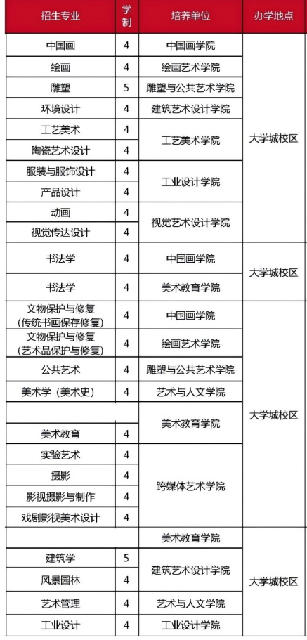 Guangzhou Academy of Fine Arts Undergraduate Students Enrollment Brochure in 2025