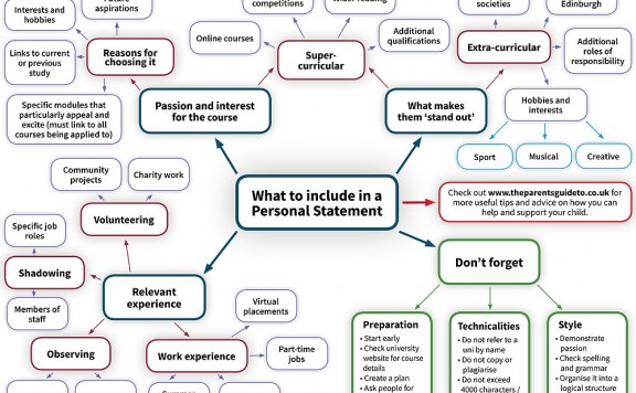 How To Write Your Personal Statement/ Study Plan/ Study Proposal with Samples 2026