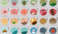Simpler Overview of 24 Solar Terms Full List