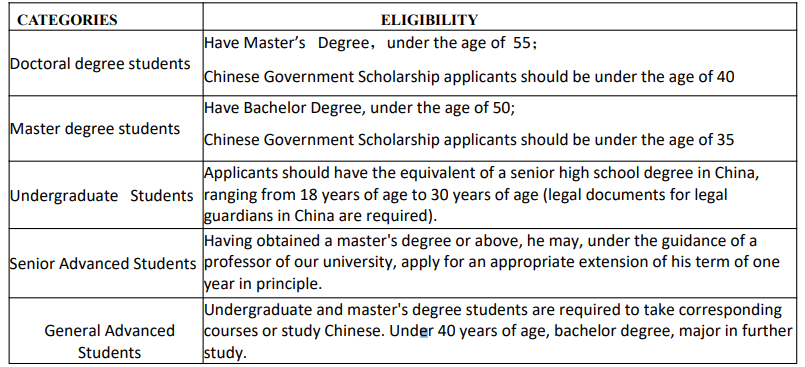 2024 Jilin Agricultural University Prospectus for International Students
