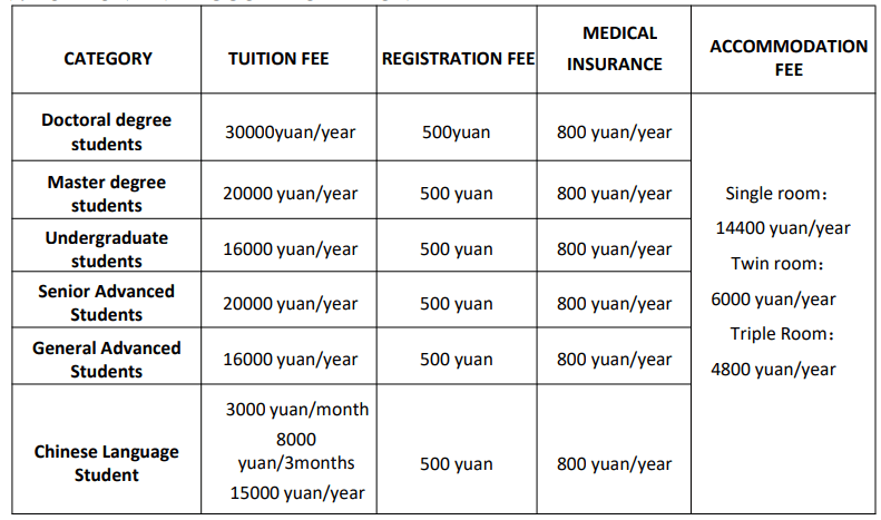 2024 Jilin Agricultural University Prospectus for International Students