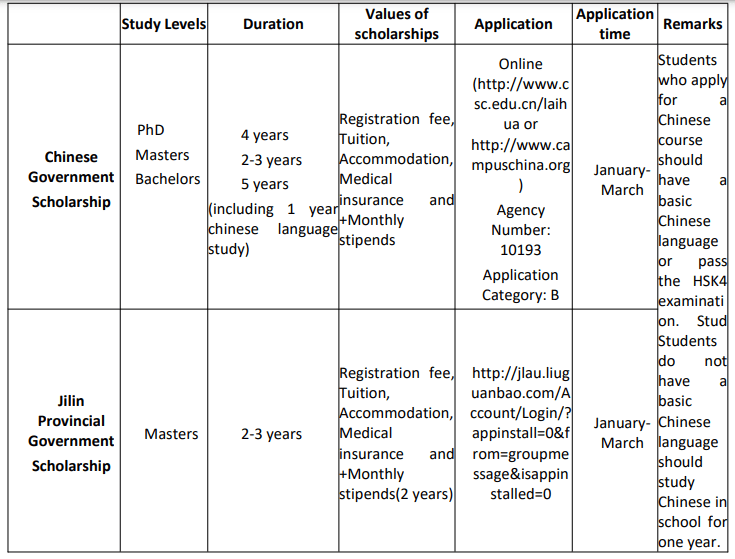2024 Jilin Agricultural University Prospectus for International Students