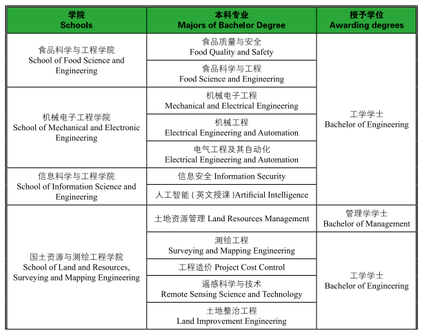 2024 Shandong Agriculture And Engineering University International Student Enrollment Brochure 2024年山东农业工程学院国际学生招生简章  WentChina - Your Ultimate Guide to Studying in China