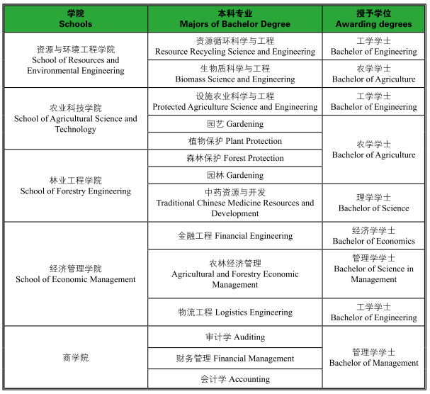 2024 Shandong Agriculture And Engineering University International Student Enrollment Brochure 2024年山东农业工程学院国际学生招生简章  WentChina - Your Ultimate Guide to Studying in China