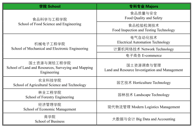 2024 Shandong Agriculture And Engineering University International Student Enrollment Brochure 2024年山东农业工程学院国际学生招生简章  WentChina - Your Ultimate Guide to Studying in China