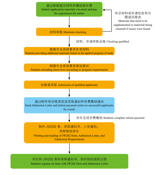 2024 Shandong Agriculture And Engineering University International Student Enrollment Brochure 2024年山东农业工程学院国际学生招生简章  WentChina - Your Ultimate Guide to Studying in China