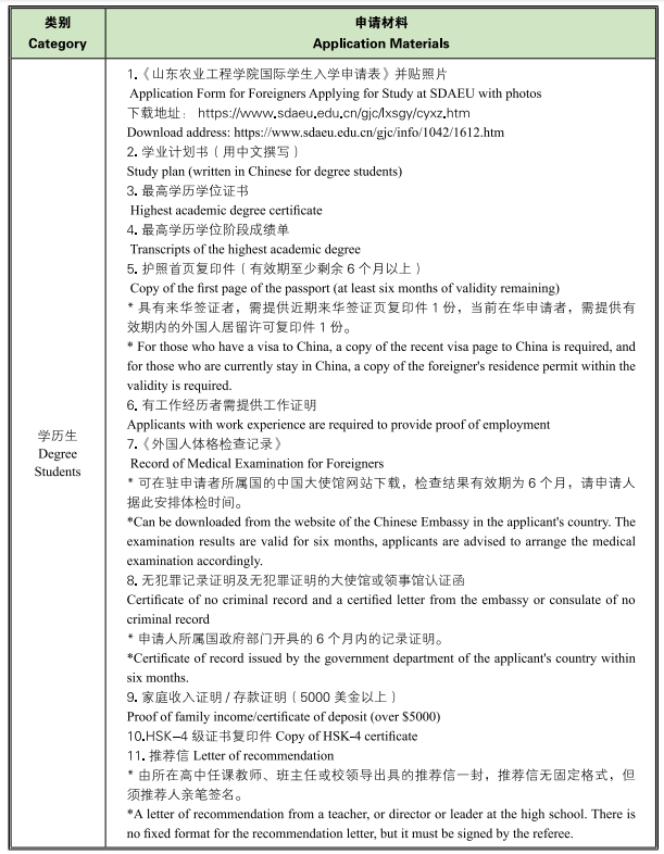 2024 Shandong Agriculture And Engineering University International Student Enrollment Brochure 2024年山东农业工程学院国际学生招生简章  WentChina - Your Ultimate Guide to Studying in China