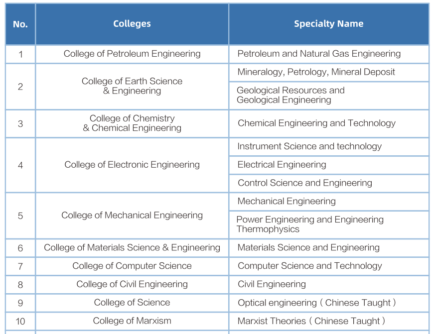 2024-2025 Xian Shiyou University Postgraduate Program Admissions Guide