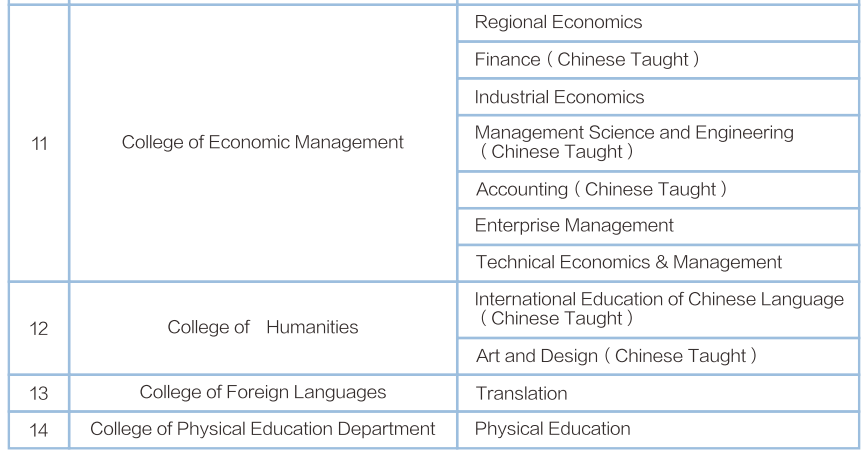 2024-2025 Xian Shiyou University Postgraduate Program Admissions Guide