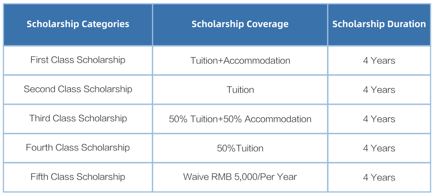 2024-2025 Xian Shiyou University Postgraduate Program Admissions Guide