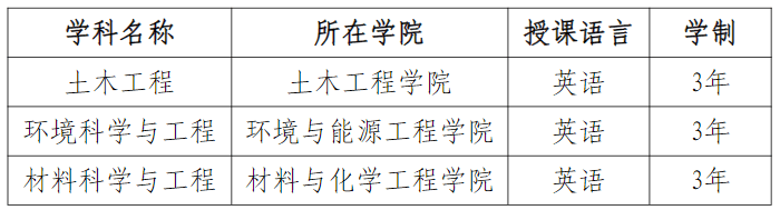 2026 Anhui Jianzhu University International Student Enrollment brochure 2026年安徽建筑大学国际学生招生简章